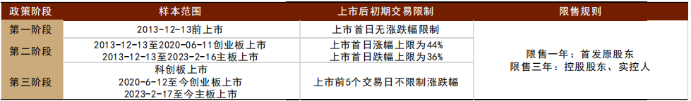 中金 | 关注企业投资行为，助力次新股掘金