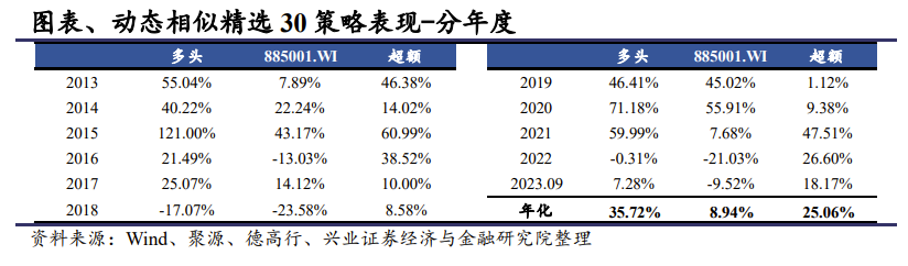 权益理念量化表达--如何挖掘潜在热点二