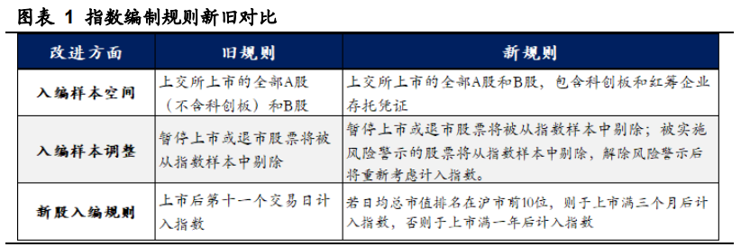 【华安金工】上证风向标，市场晴雨表：汇添富上证综合ETF投资价值分析