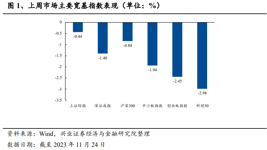 偏股主动型基金仓位未见明显变化，基金小幅加仓汽车