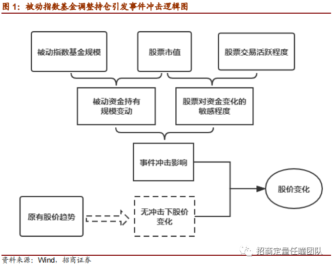 半年一次的投资机会，要如何把握住？