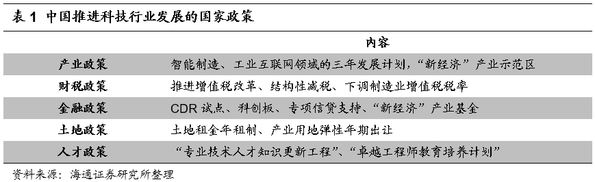 【海通金工】创业板综指：量化的下一站星光？