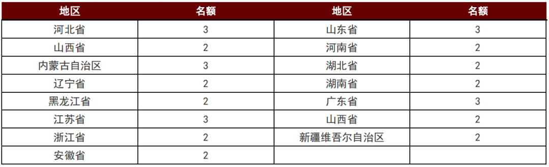 中金 | 多地试点，指标完备：《国家碳达峰试点建设方案》正式发布