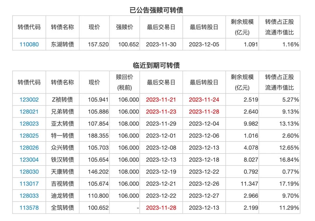 11月22日投资提示：ST起步新增逾期债务本金4000万元