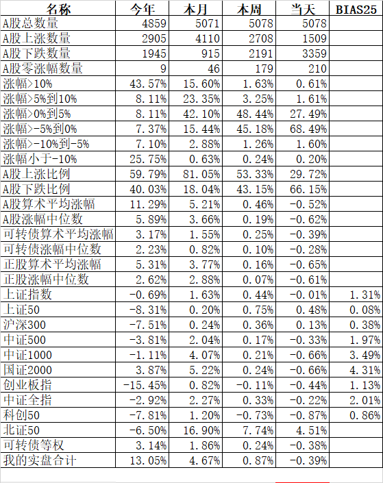 这个板块涨疯了