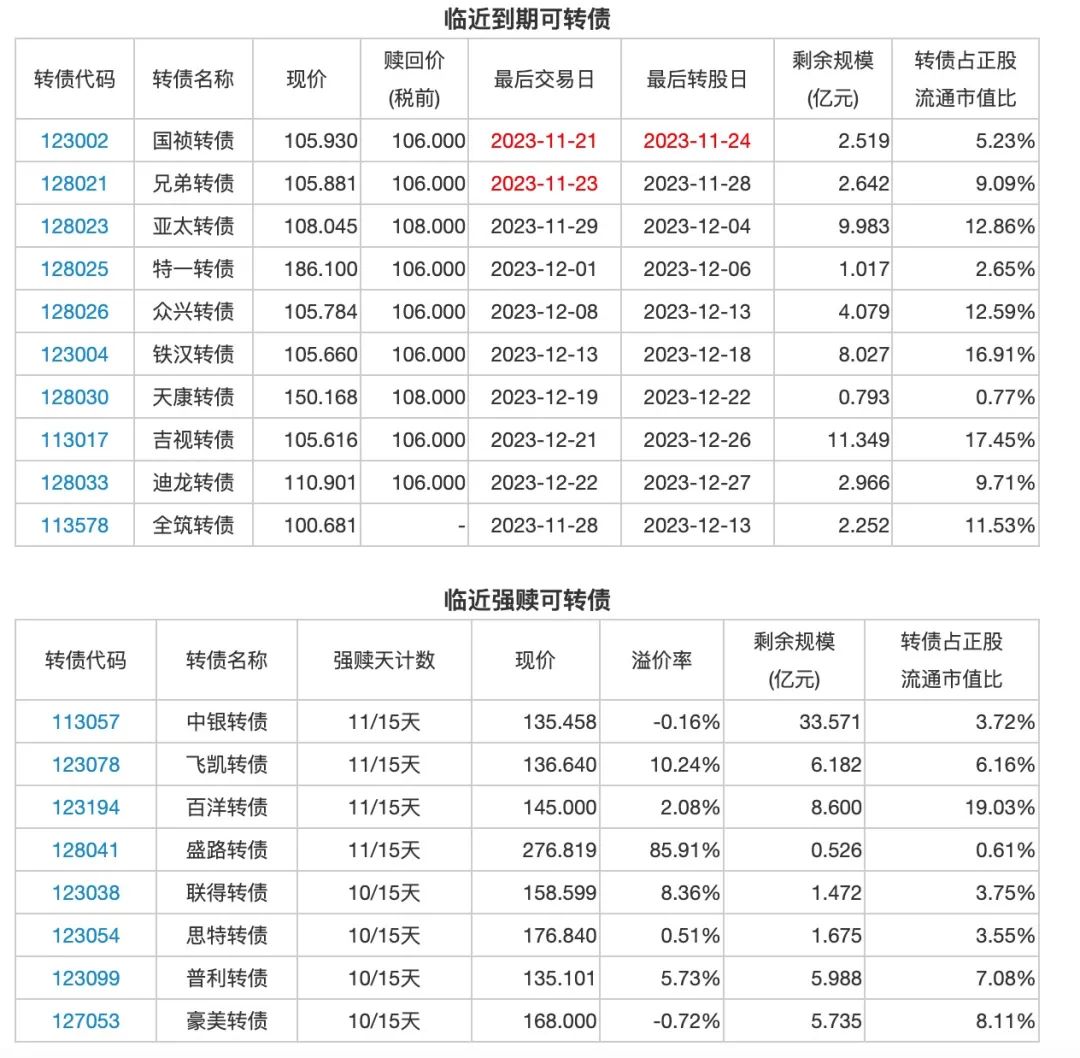 11月21日投资提示：正元智慧实际控制人恢复正常履职