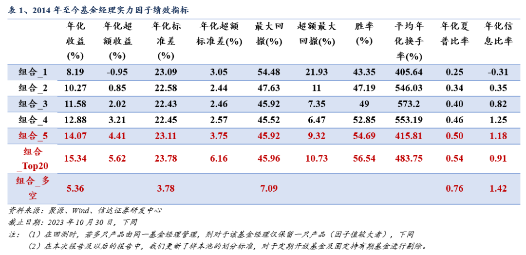 【信达金工于明明团队】信达金工FOF组合推荐更新——今年以来实力稳定性FOF组合超额基准7.10%