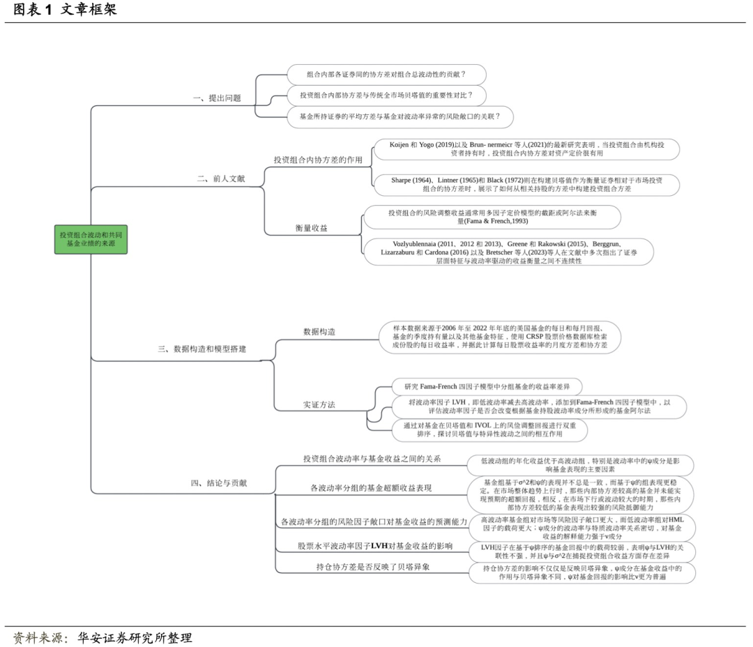 【华安金工】基金波动率来源与基金业绩——“学海拾珠”系列之一百六十六