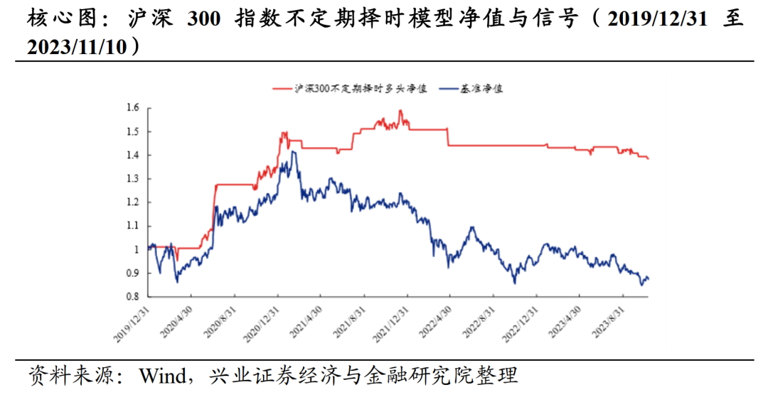 多指数转入上行波段，静待确定性技术信号