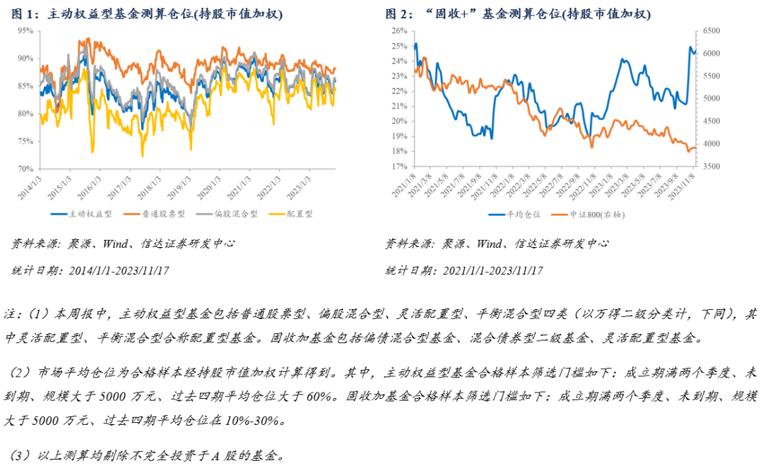 【信达金工|资金流周报】内外因素交织，观望情绪再起