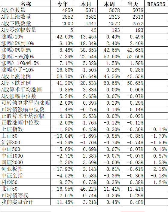 十八层地狱到底了吗？