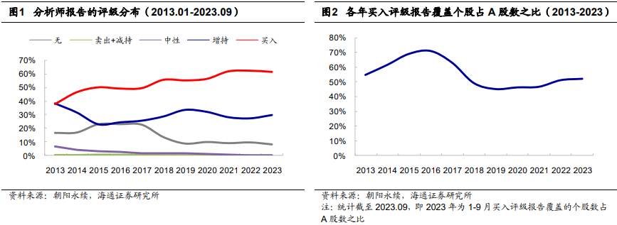 "海量"专题（232）——买入评级因子的改进及其在大盘股优选策略中的应用