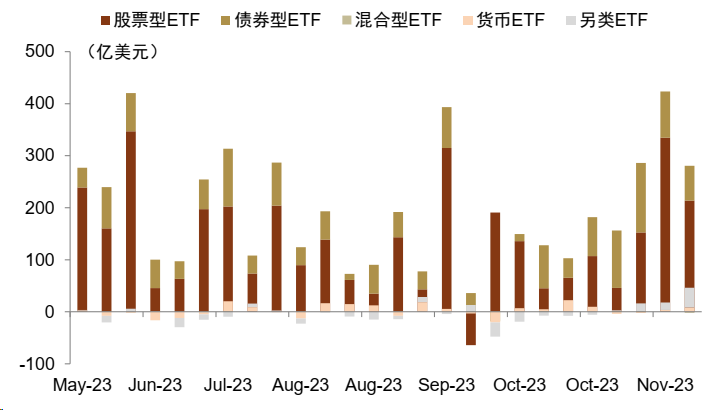 中金 | ETF与指数产品：Smart Beta产品资金大幅流入，红利低波100ETF流入居前