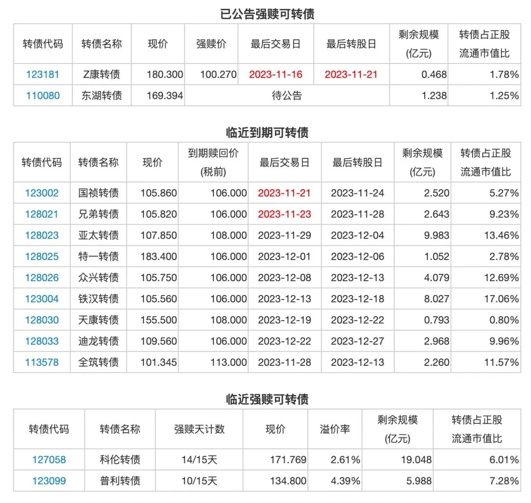 17日投资提示：华体科技持股5%以上股东减持