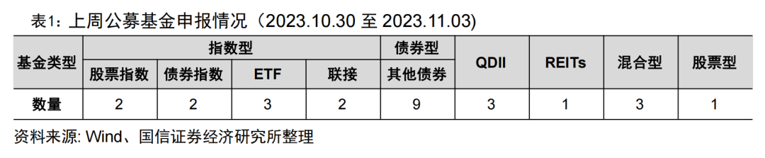 三季度非货月均规模排名出炉，多家头部基金公司宣布自购【国信金工】