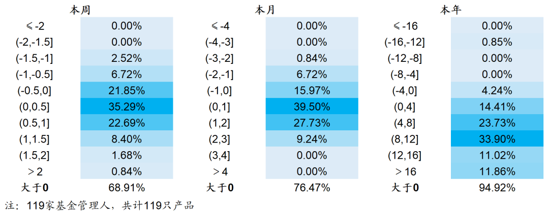 【海通金工】公募指增继续低迷