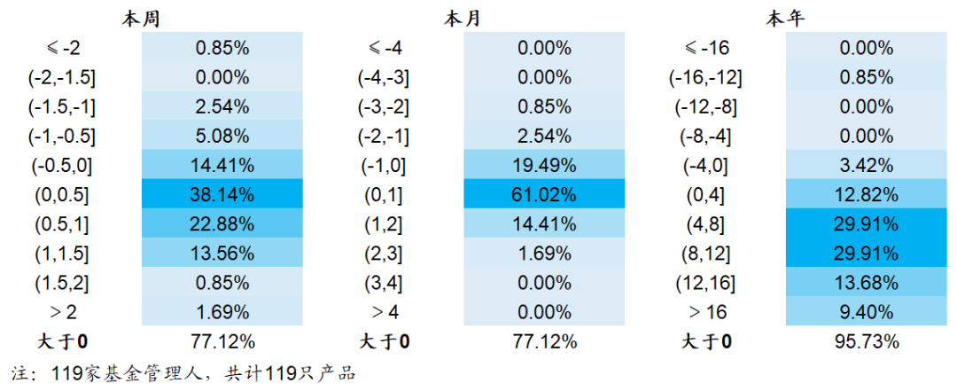 【海通金工】公私募指增业绩反差强烈