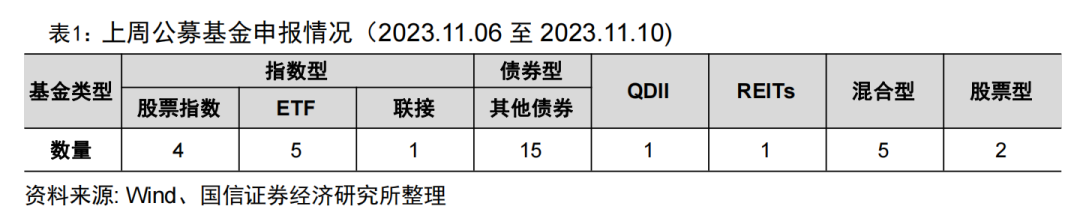 三季度公募基金销售保有规模排名出炉【国信金工】