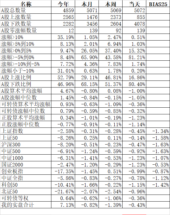 可转债进入了青铜时代？