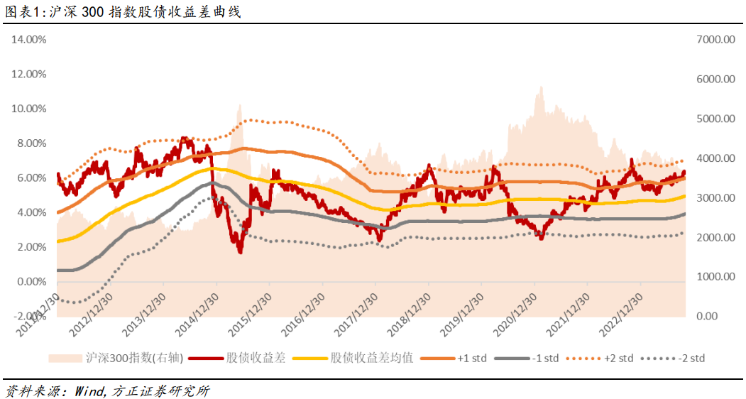 【方正金工】北向资金净流入电子、食品饮料、医药等行业，“适度冒险”因子今年以来多头超额10.62%—金融工程周报20231104