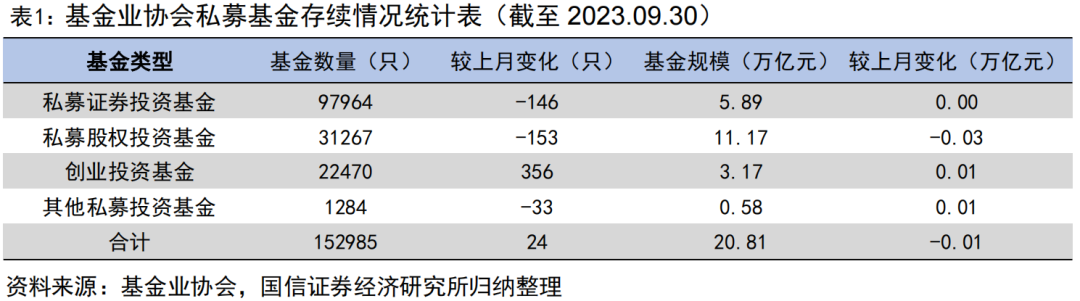 私募中证1000指增产品超额创年内新高【国信金工】