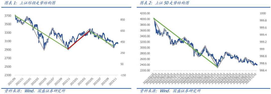 【国盛量化】市场即将进入全面反弹