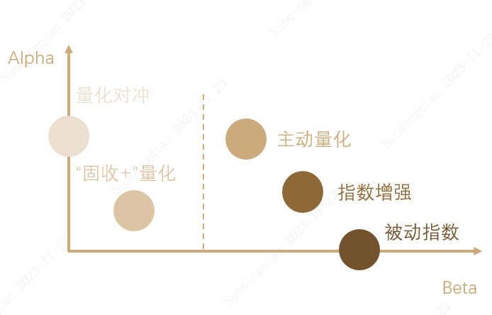 方兴未艾，砥砺前行——公募量化市场概况与策略解析