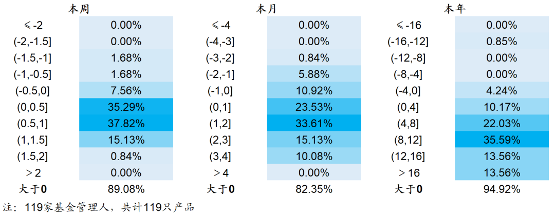 【海通金工】私募量化：用稳定超额打破四季度魔咒