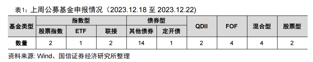 首批浮动费率基金运作满四年【国信金工】