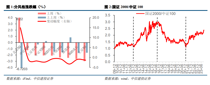 【中信建投策略】关注哪些跨年主题行情？——主题与产业趋势跟踪12月第1期