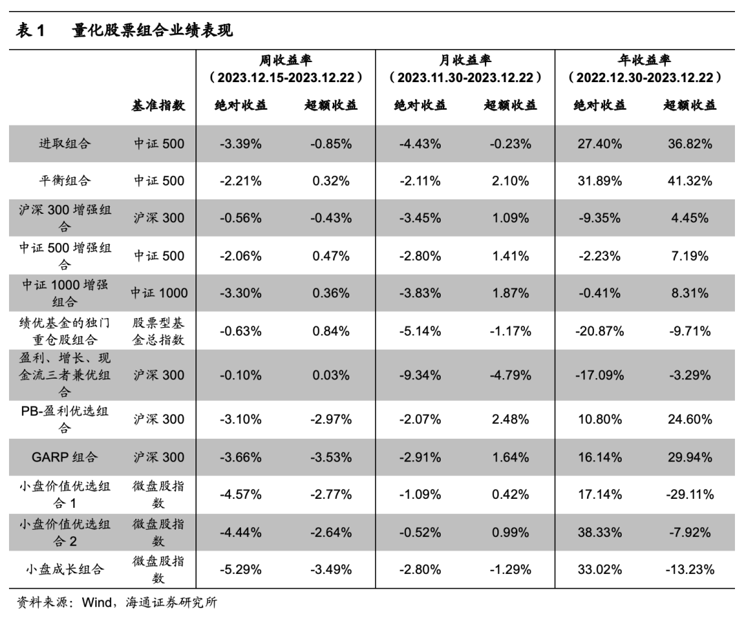 【海通金工】小盘类策略遭遇大幅回撤