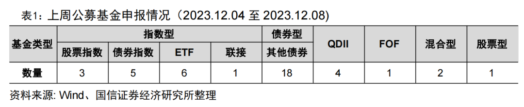 英华奖优秀基金经理评选榜单揭晓【国信金工】