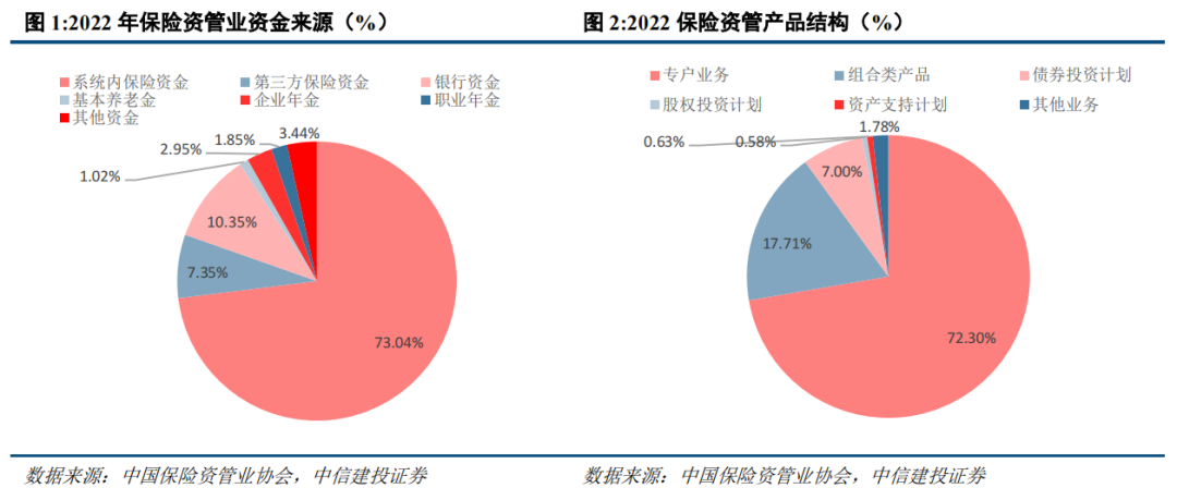 【中信建投策略】前平后高，熊牛转换——2024年股市资金面展望