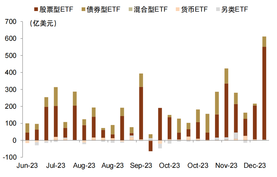 中金 | ETF与指数产品：资金大幅流入科创板