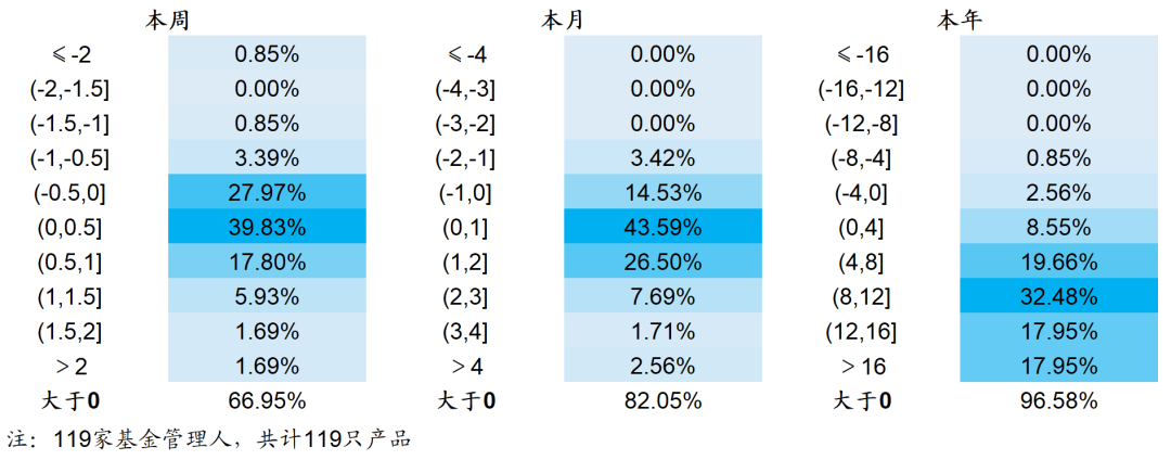 【海通金工】1000指增超额拾级而上