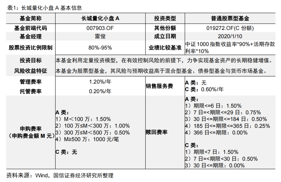 “和而不同”的小盘量化基金