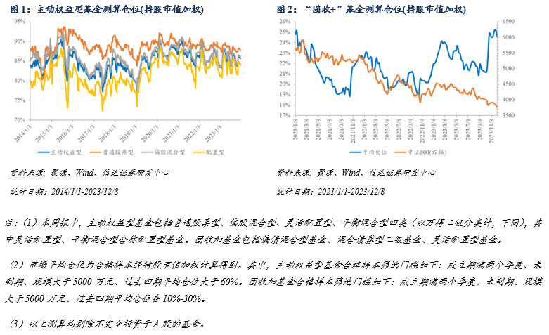 【信达金工|资金流周报】社保获准直接投资ETF，近期电子行业净流入突出