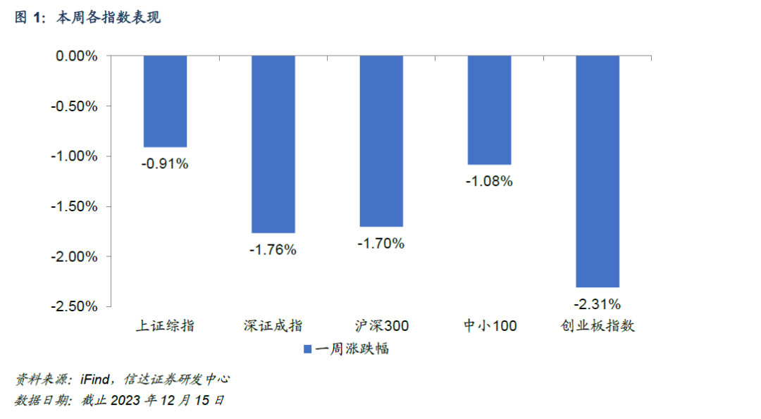 【信达金工于明明团队】本周宽基指数ETF净流入超百亿，多只中长期纯债基金和被动指数债券基金成立