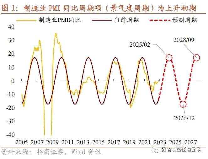 招商证券定量研究2024年度展望