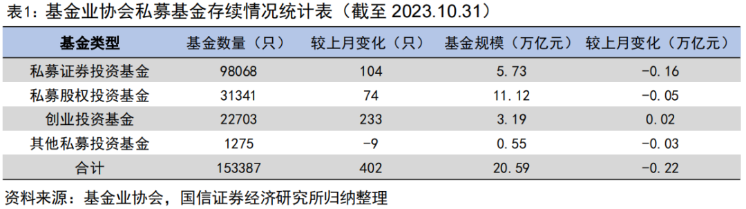 私募中小盘指增产品上周超额整体回撤【国信金工】