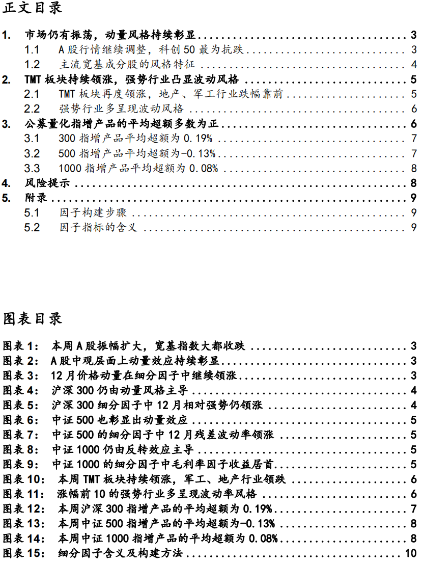 A股12月第1周(12.4-12.10)因子周报—市场仍有振荡，动量持续彰显