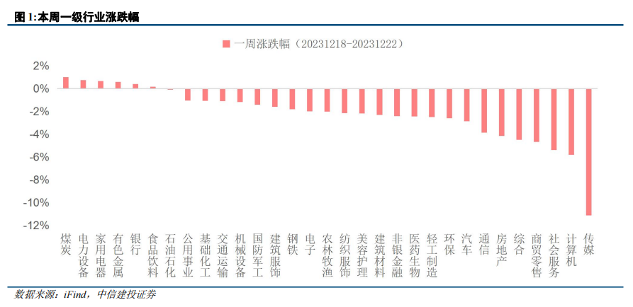 【中信建投策略】小盘股补跌，底部信号渐明