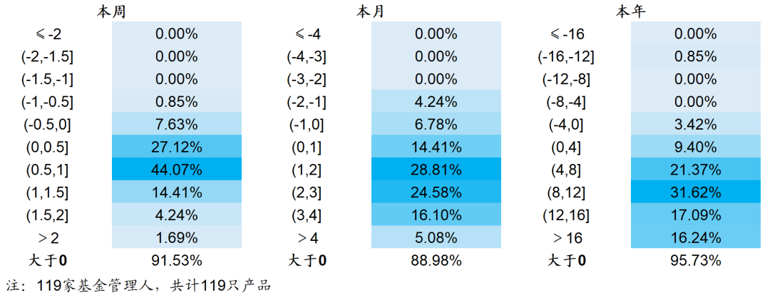 【海通金工】指增超额：私募再接再厉，公募不遑多让