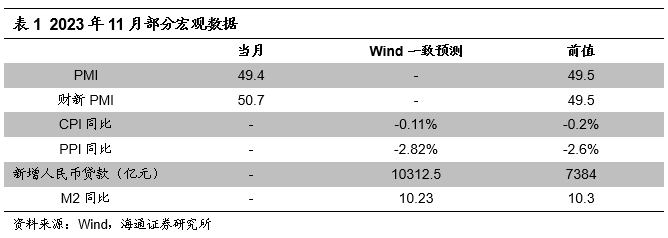 【海通金工】年末收官月，A股有望再拾升势