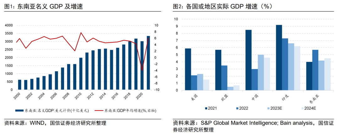 首只投资泛东南亚科技产业的ETF