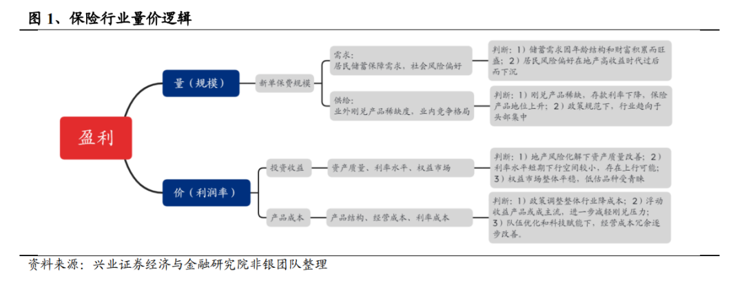 改革政策频出，长线布局港股非银投资机遇