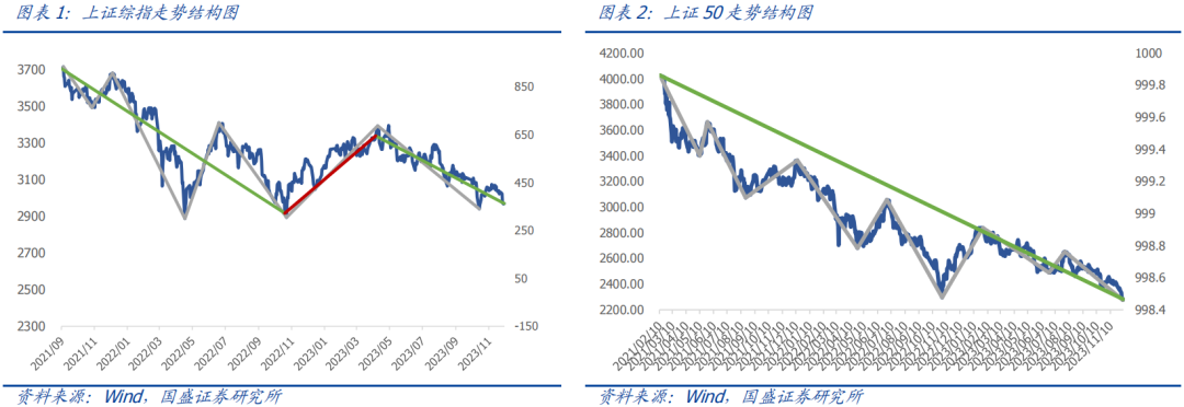 【国盛量化】耐心等待新一轮反弹