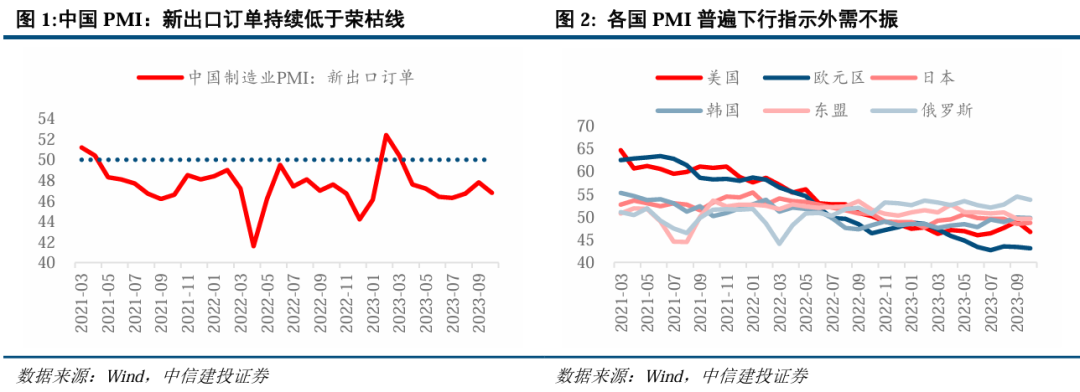 【中信建投·策略深度】出海机遇展望：扬帆正当时