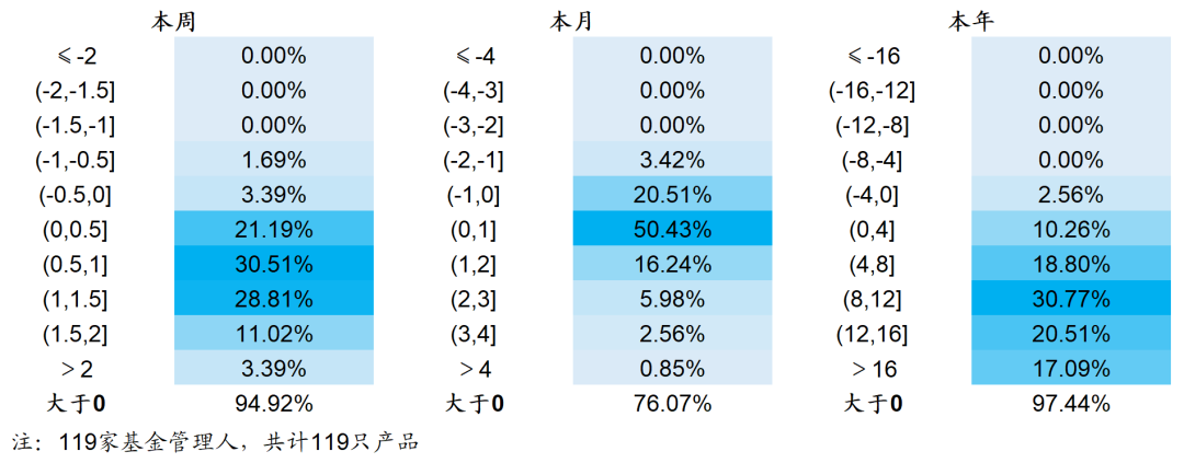 【海通金工】公私募指增超额喜人