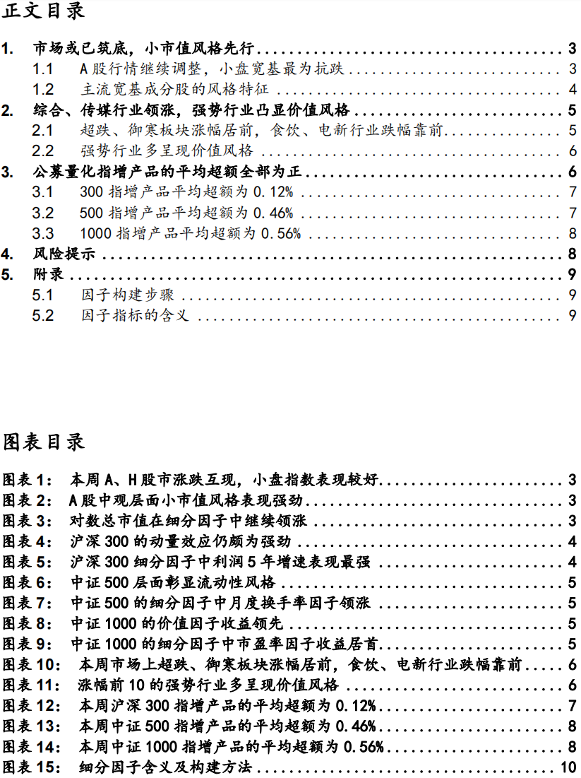 A股12月第2周(12.11-12.17)因子周报